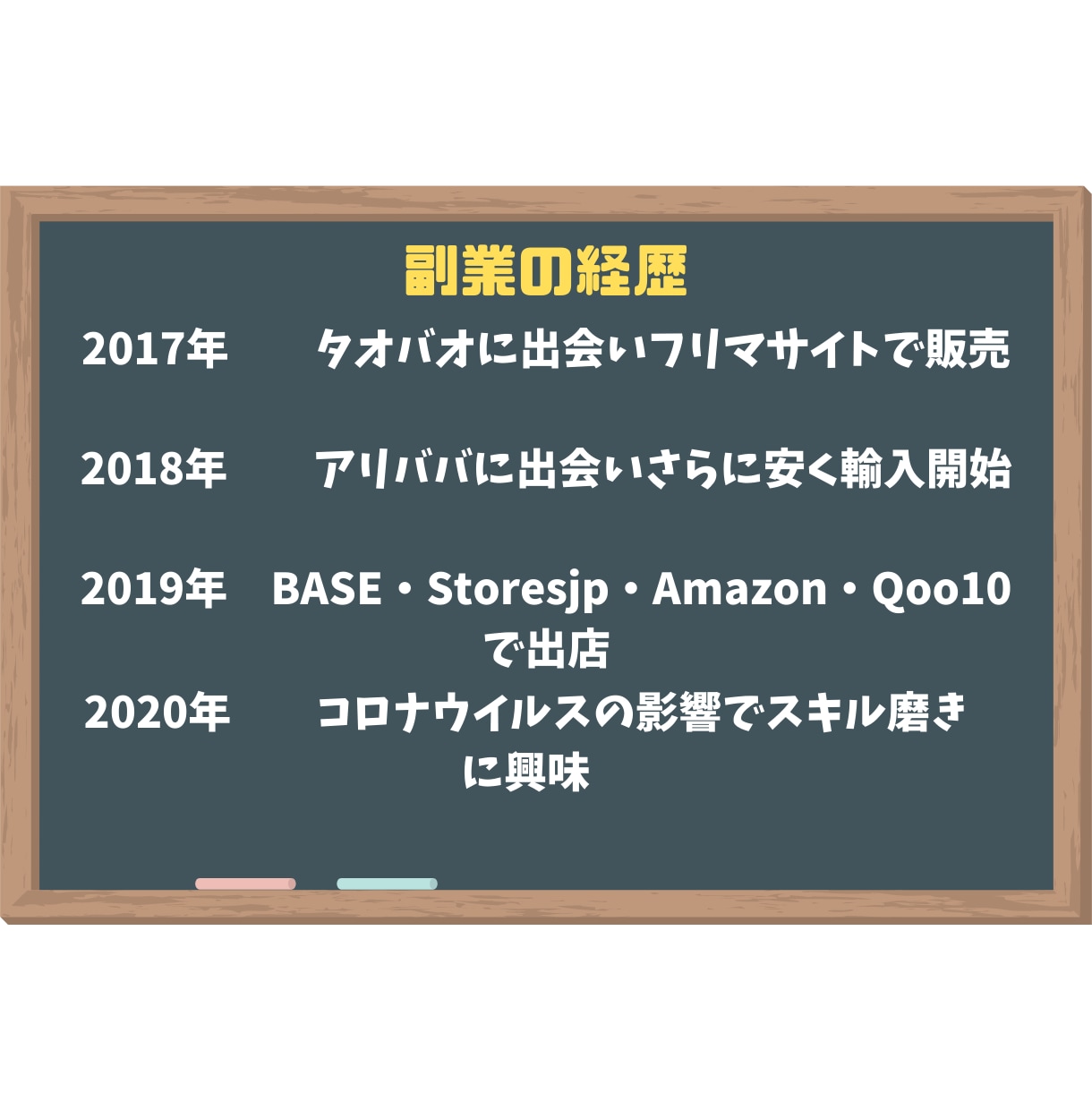 BASEの販売サポート致します 販売する土台のお手伝いやサポートをお求めの方 イメージ1