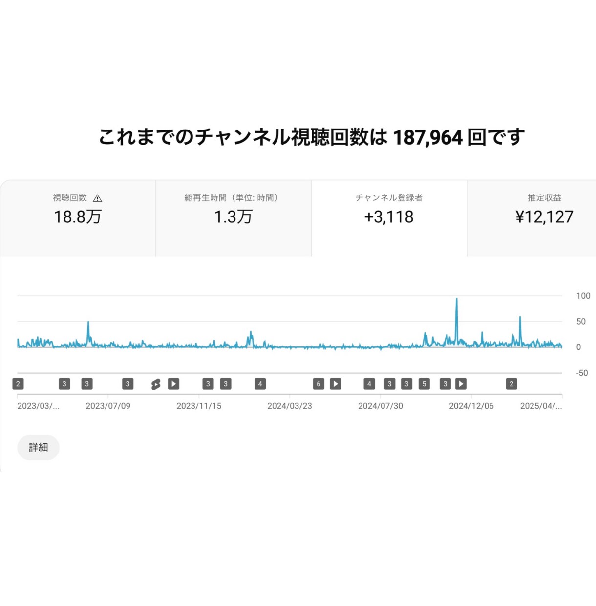 プロがクリック誘うYoutubeサムネイル作ります 再生回数を増やすサムネイル作成。反応率をグッと上げるデザイン イメージ8