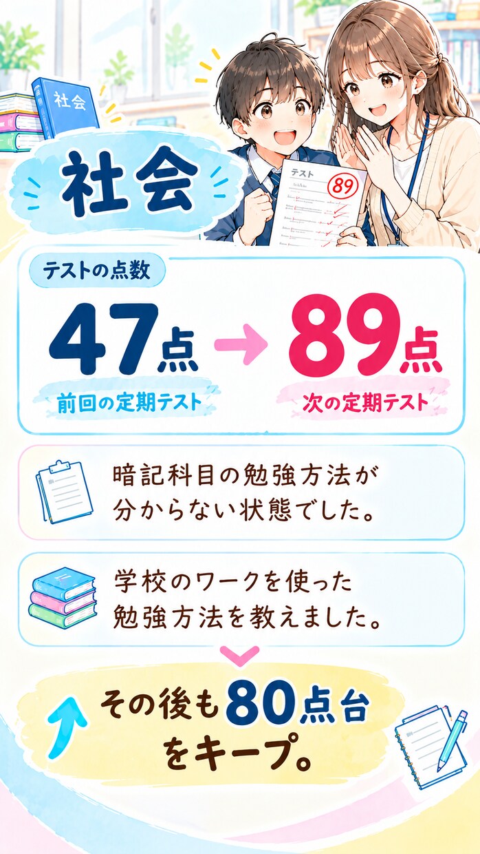 学習相談&体験授業します 成績up⭐️定期テスト対策⭐️受験対策⭐️塾選び⭐️勉強方法 イメージ5