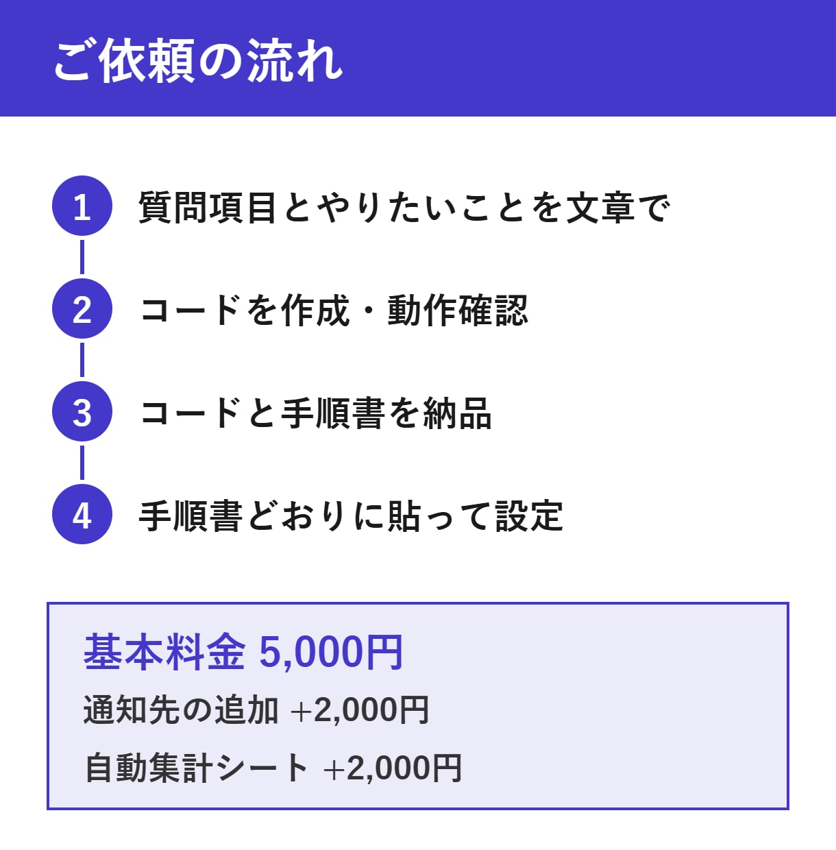 Googleフォームの自動返信・集計を作ります GASで申込・問合せの対応を自動化。設定手順つき イメージ2
