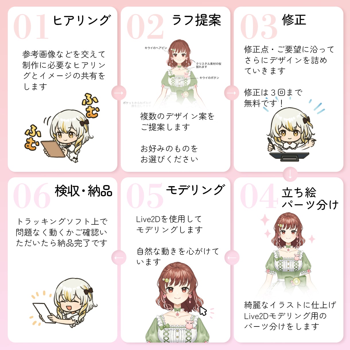 Vtuberデザイン＆モデリング全工程承ります 企業Vtuberレベルのクオリティです！ イメージ2