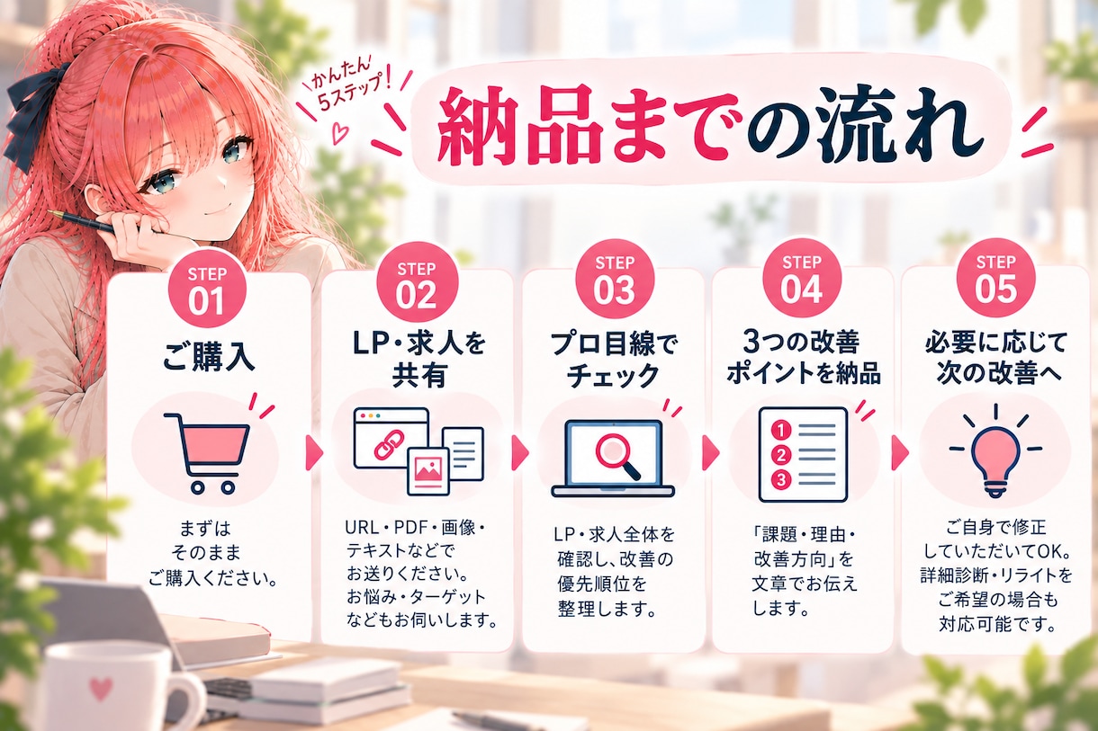 LP・求人の改善ポイントを3つ診断します 「どこを直せばいい？」をプロ目線で具体的にお伝え イメージ8