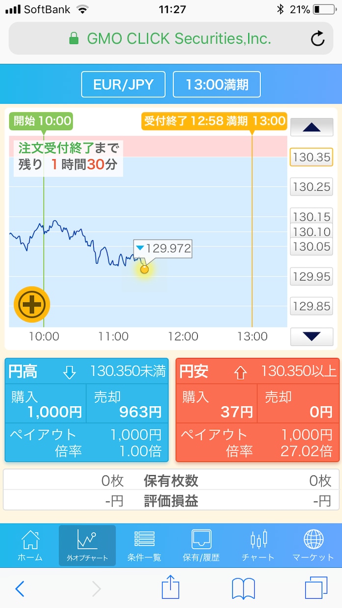 国内バイナリーオプション！攻略法教えます 簡単な相場分析法も解説でFXにも使える手法です。 イメージ1