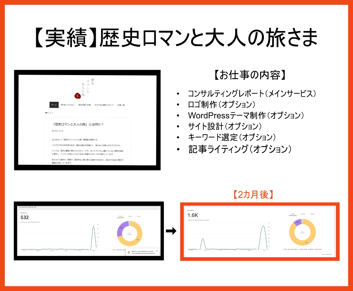 ブログのコンサルティングレポートを書きます 月間4万PVブロガーの視点で、アドバイスさせて頂きます イメージ4