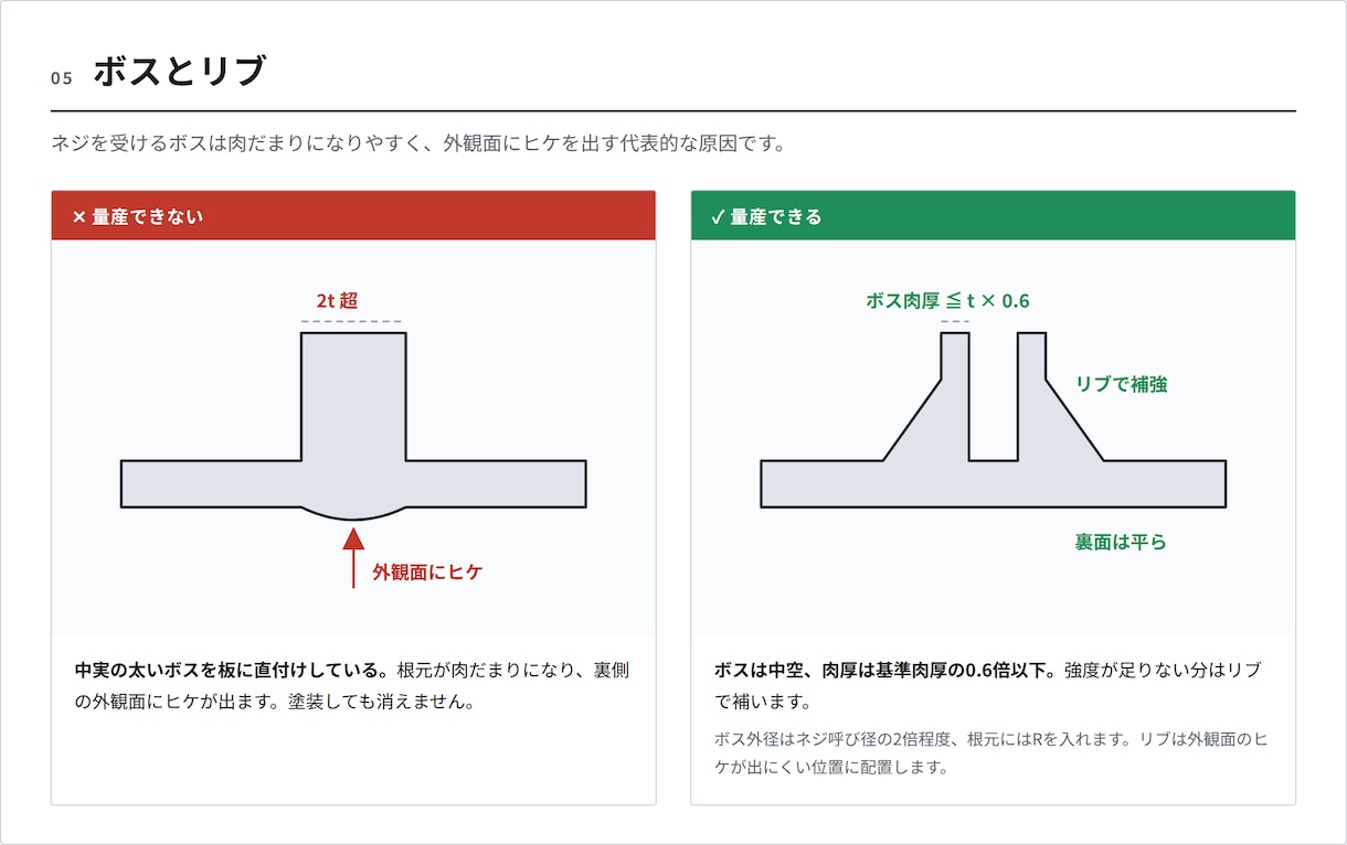 電池で動く試作機の作り方、相談にのりますます 玩具メーカーで9年、量産まで通した元開発者が回答 イメージ6
