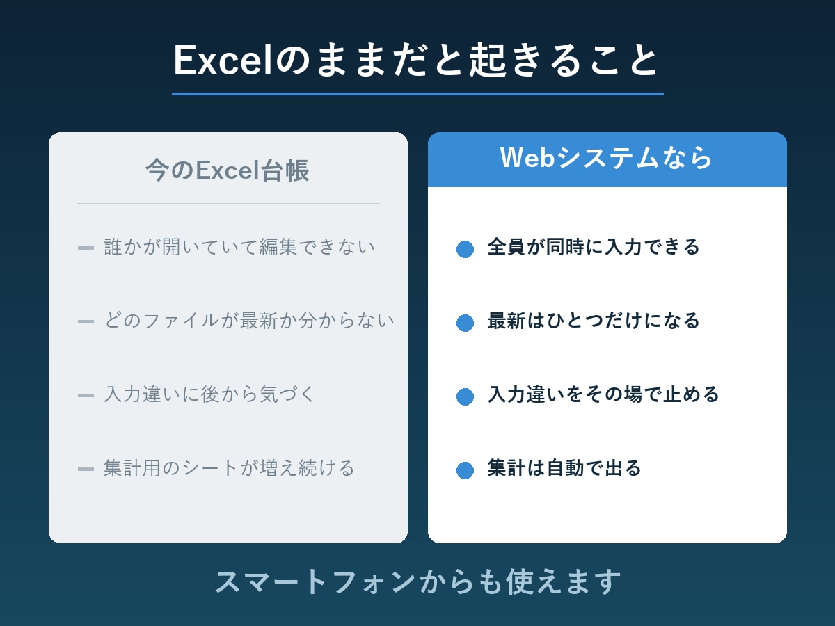 Excel管理の台帳をWebシステムにします 6198件を移行した実績。全員が同時に使える形へ イメージ2