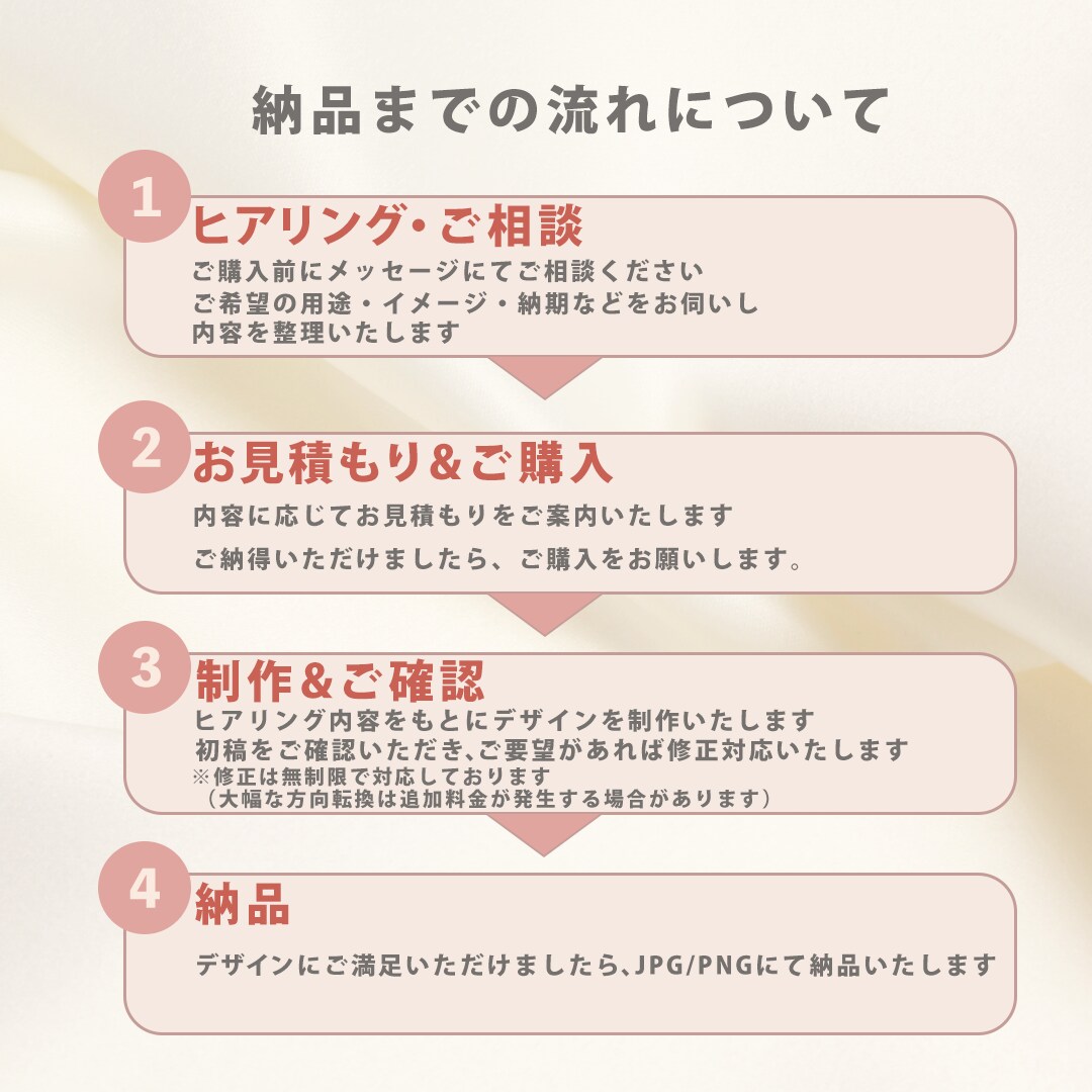 理想×あなたらしさ。集客も自動化できます 成果につながる成果型WEB制作 イメージ2