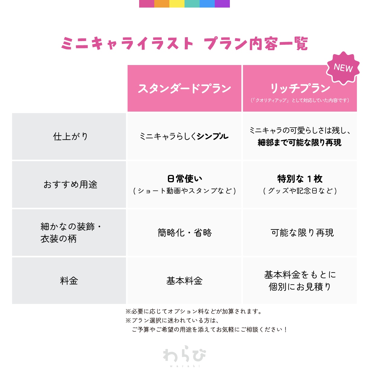 もっちりかわいいミニキャラ描きます 商用OK◎用途別プランあり！動画素材・グッズなど イメージ2