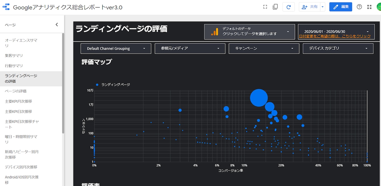 無料公開中！データポータルでダッシュボード作ります 個人も企業も、あなたのサイトのアクセス解析レポートを1秒で！ イメージ3