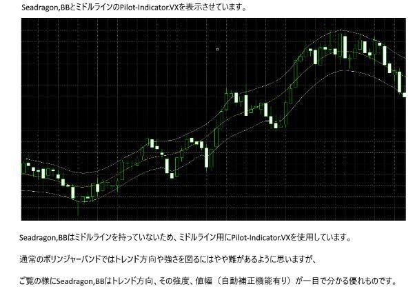 FXBOお助けツール、お売り致します トレンド転換を、バックカラーの変化で表示するツールです。 イメージ8