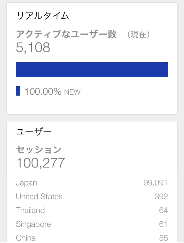 100万PV超のサイトに特別広告掲載します 過去に1秒間5000PVの脅威的実績がある驚異のアクセス数！ イメージ3
