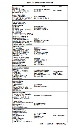 感動ドラマ専門 心に残るショート動画台本を作ります 執筆中に自分も涙ぐむほど、心の動く瞬間を大切に描きます イメージ1