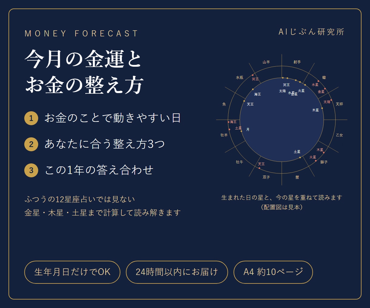 今月の金運とお金の整え方3つを占います 生年月日だけで約10ページの金運鑑定書 イメージ1