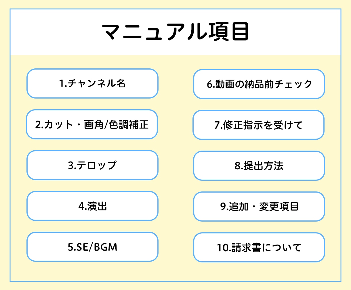 修正指示が減らせるマニュアルを作成いたします ディレクションを効率化して他業務に使う時間を増やしませんか？ イメージ3