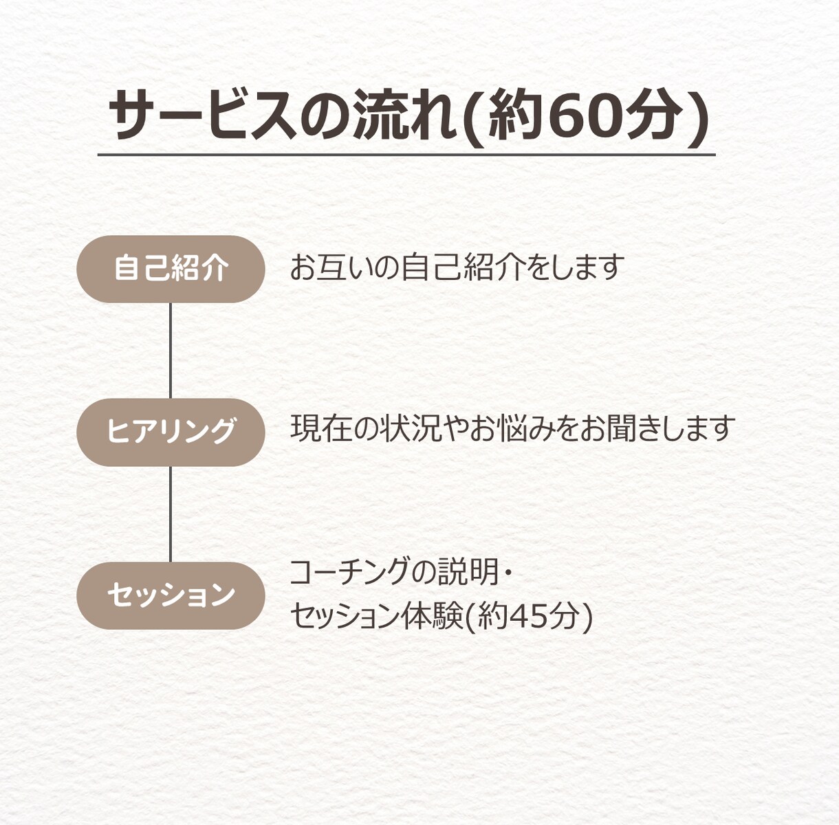 仕事のお悩み解決！コーチングでサポートします モヤモヤを解決してスッキリしませんか？ イメージ3