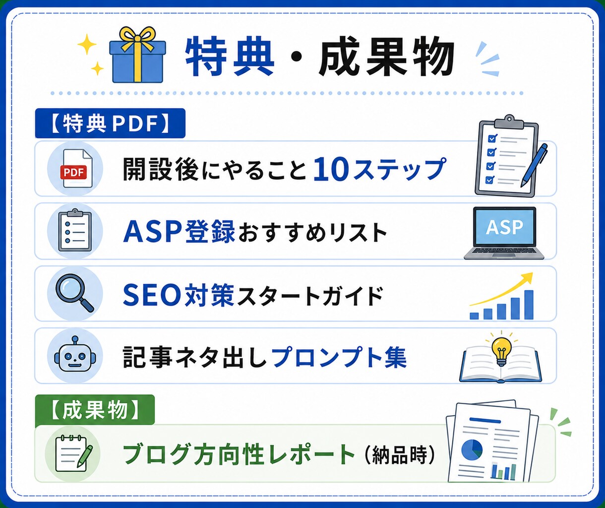 画面共有でWordPressブログ開設を支援します 画面を見ながら60分｜初心者の設定・操作を個別サポート イメージ5
