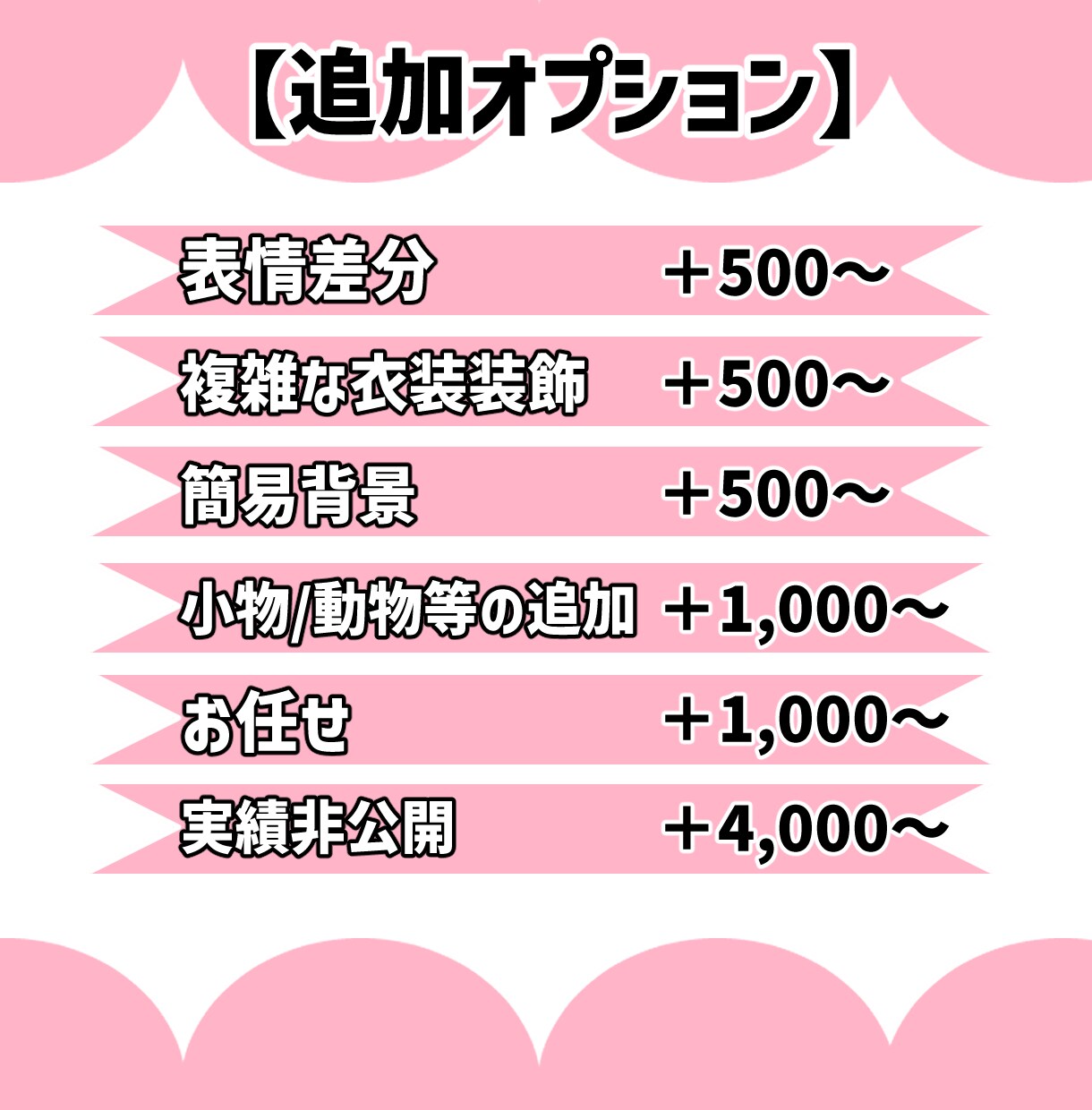 商用利用可！お手頃価格☆可愛いミニキャラ描きます 商用利用OK！配信者様のアイコンや配信画面、サムネイルなどに イメージ3