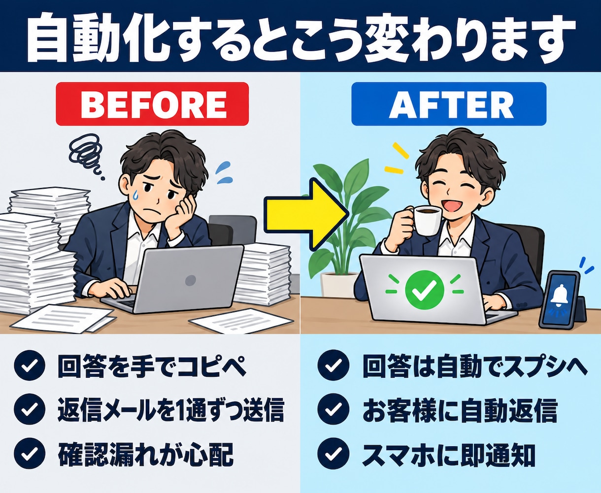 Googleフォーム×スプシの作業を自動化します 回答の転記・自動返信・通知まで3,000円で対応 イメージ2