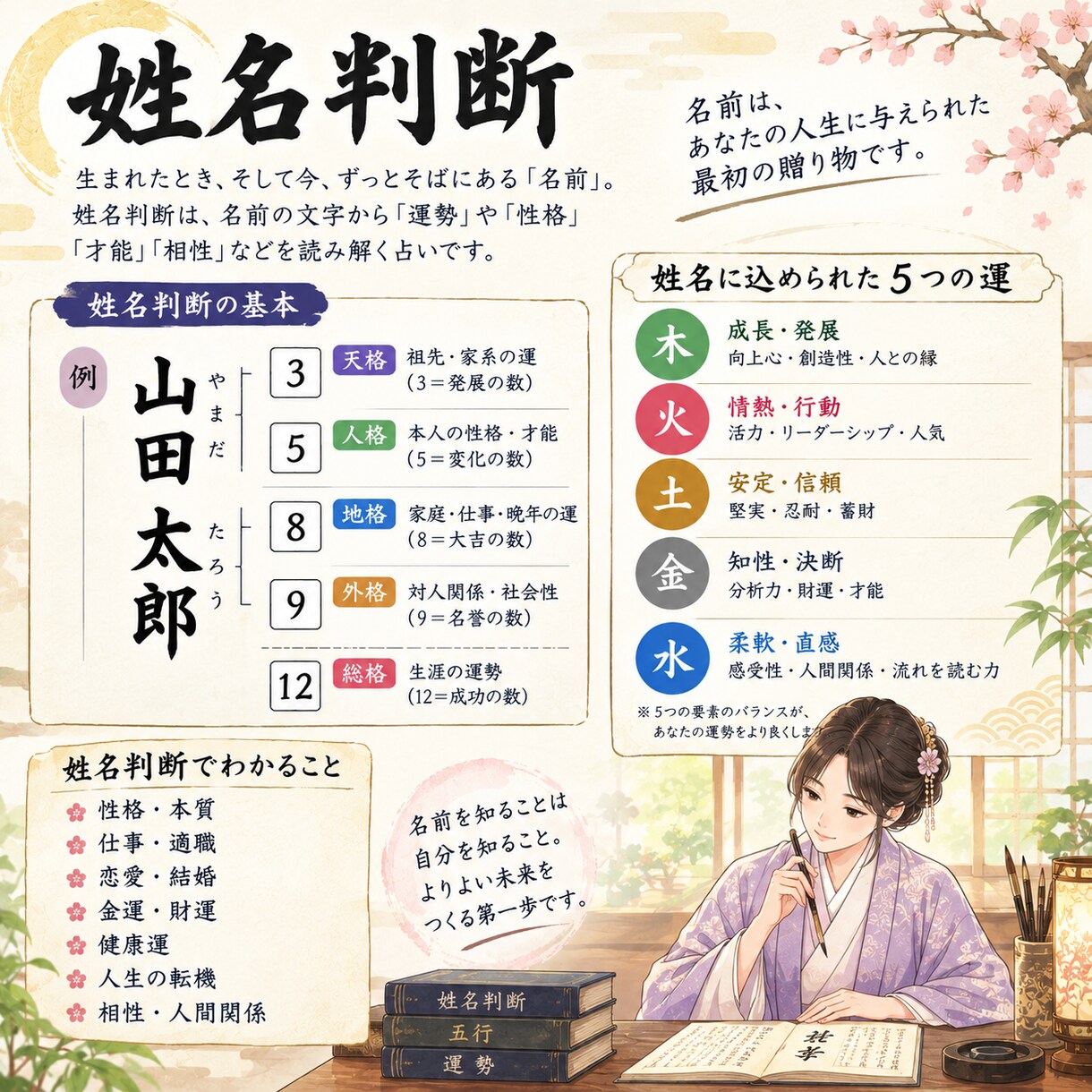 あなたの占いで、こんな間違いをしていませんか？ます 目指した行動に必要な開運アドバイス イメージ3