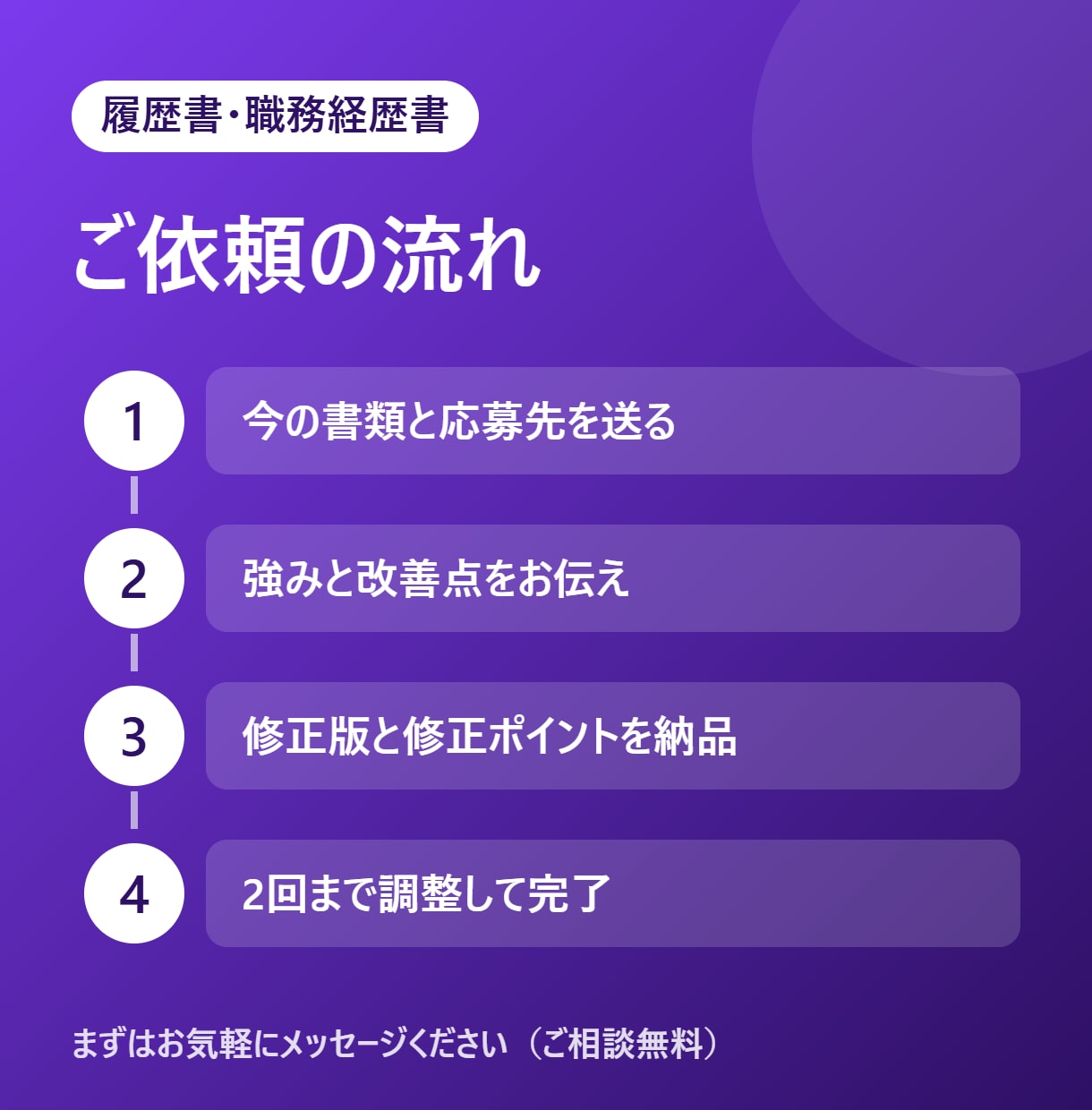 履歴書・職務経歴書を読みやすく整えます 書類選考で伝わるレイアウトと表現に見直します イメージ4