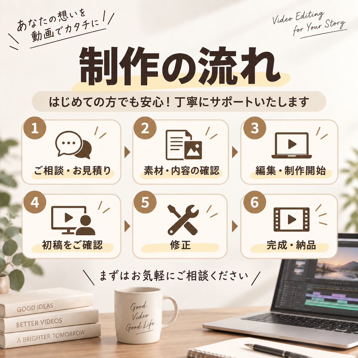PR・SNS・MVの動画編集を承ります 先着3名様限定｜動画1本5,000円で制作します イメージ4