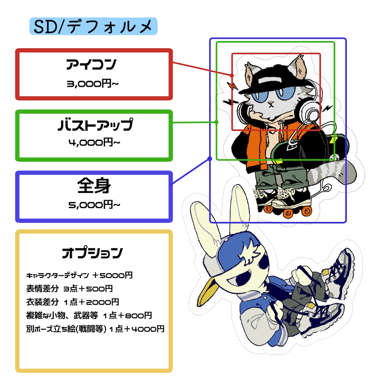 SD/デフォルメ制作受け付けます 幅広いデフォルメイラストを制作できます イメージ2