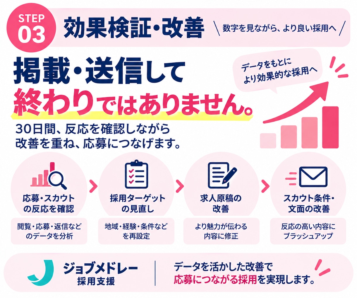 30日間【理学療法士・作業療法士】の採用代行します 訪問看護・リハ職に強いジョブメドレーの求人改善＋スカウト代行 イメージ7