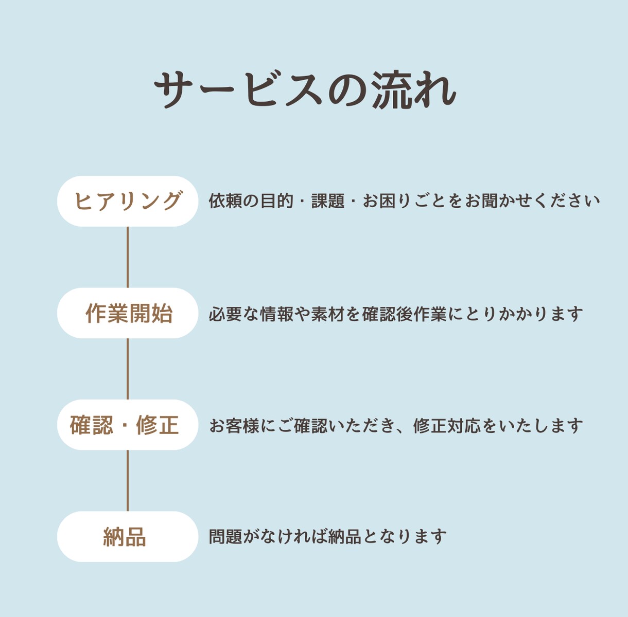PC初心者向け　あなたの作業効率化を一緒に考えます あなたのその作業、効率悪くありませんか？ イメージ2