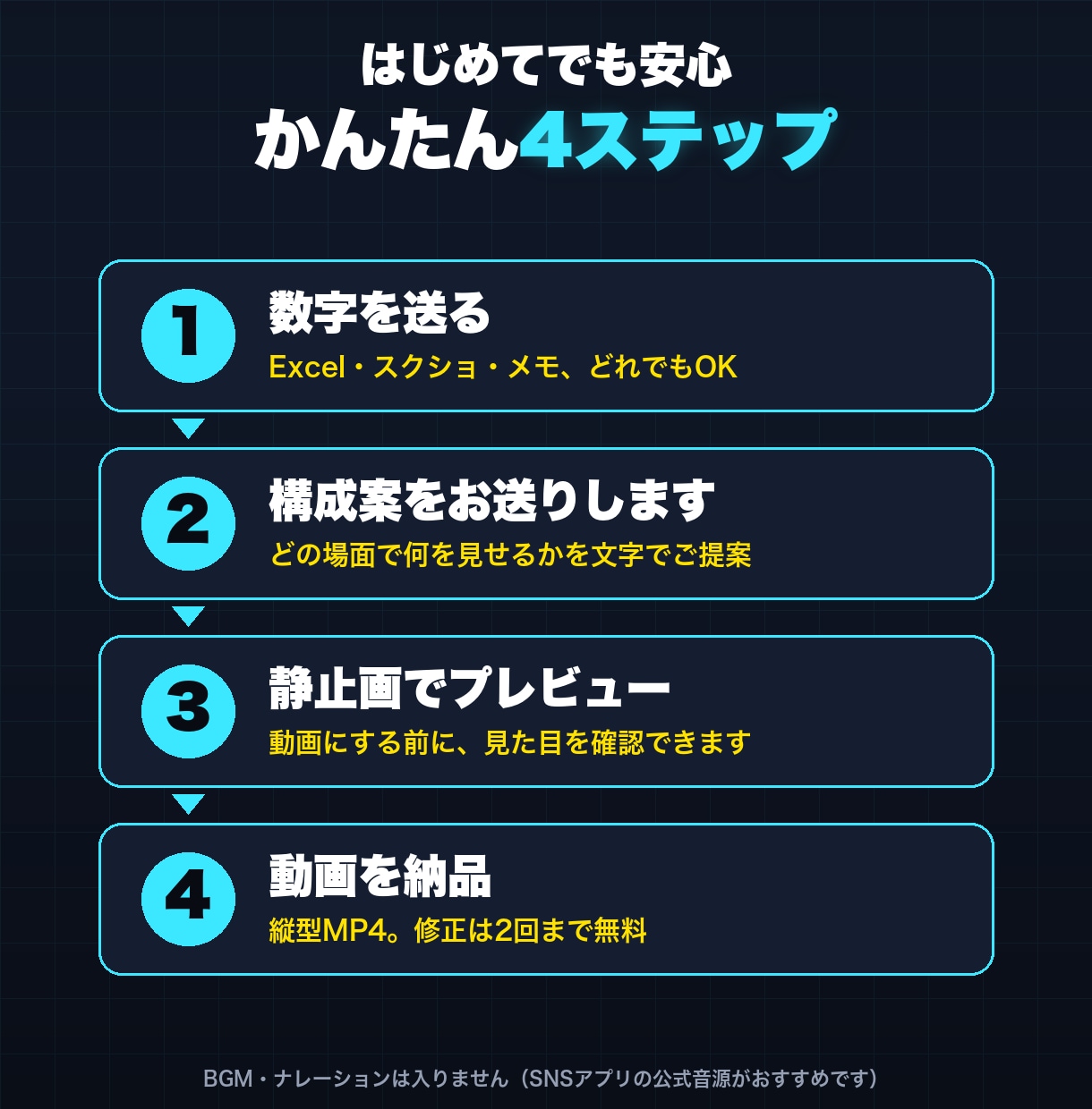 写真と動画で、目を引くPR動画を作ります PR・売上・実績・ランキングを、目を引くモーション動画に イメージ7
