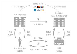 仕組み作り、システム化のコーチング・コンサルします 企業の新しい仕組み作りコーチング・コンサルします イメージ6