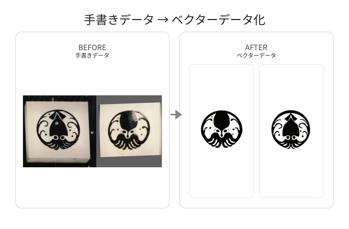 手描きイラスト・ロゴをデータ化しますます 印刷・加工に使える綺麗なベクターデータへ仕上げます イメージ1