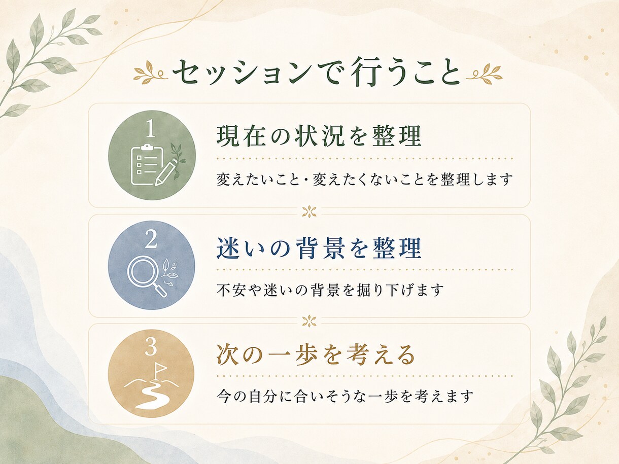 これから環境を変えたい方の変化をあとおしします 転職・働き方・人間関係など｜自分に合った次の一歩を探す60分 イメージ3