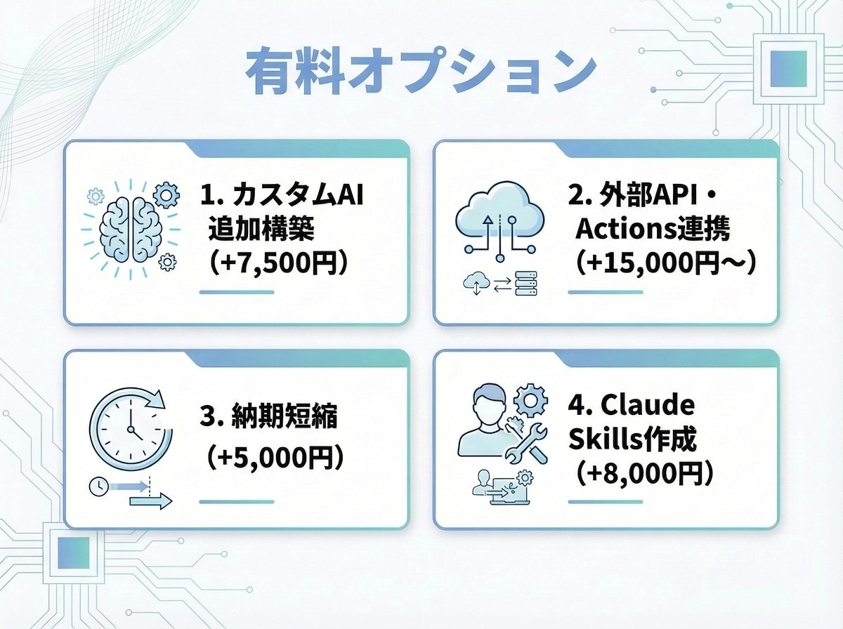 あなた専用AIアシスタントを構築します GPTs・Claude Skills作成代行　相談無料 イメージ8