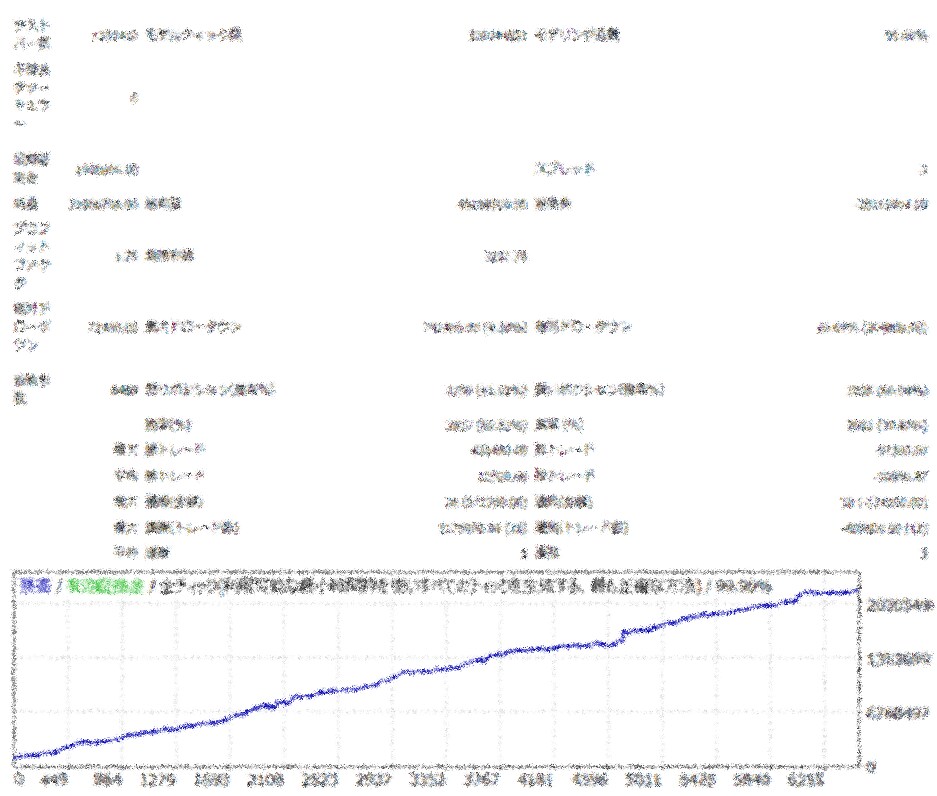丁寧にロジックを言語化し、EAを制作します あなたの手法を完全自動化！！！！ イメージ2