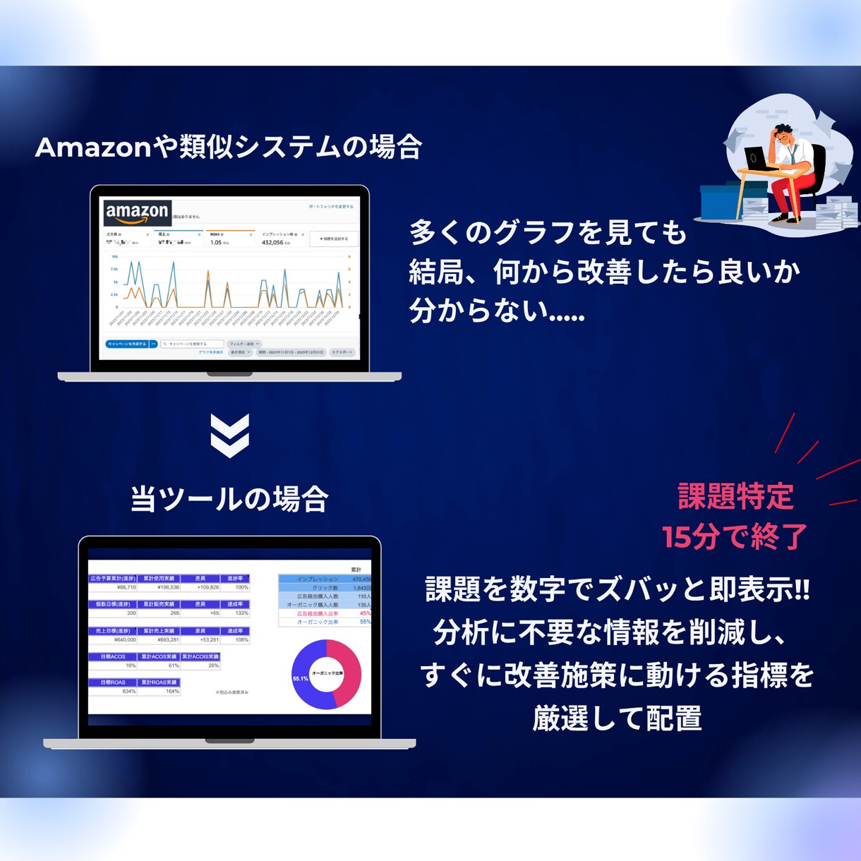 Amazon広告SEO強化ツールで利益改善します 実績づくりのため【2025年11月30日まで】特別価格で提供 イメージ5