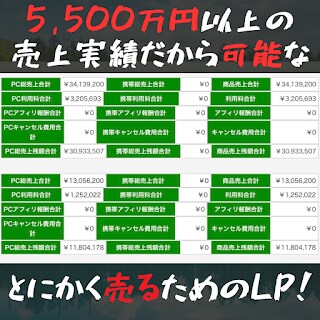急な締め切りに困っている方専門のLP製作代行します 最短翌日納品！LP構成/ライティング/デザイン丸投げでOK イメージ2