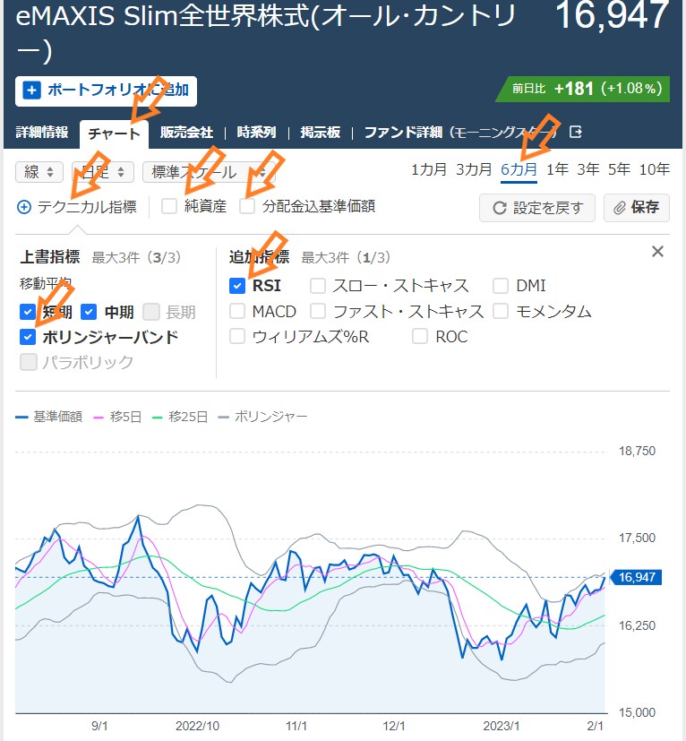 負け知らず＝勝ち続ける為の投資信託運用法を教えます 積立+裁量のハイブリッド投資法で投資を楽しんでみませんか？ イメージ7