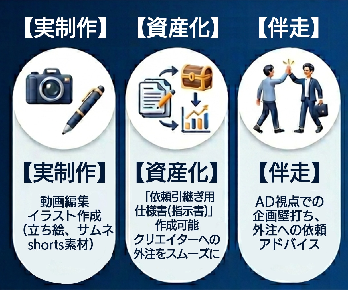 配信者のお手伝い『制作＋外注管理』を一括代行します 動画・絵の制作＋「そのまま渡せる指示書」作成で負担を楽に！ イメージ3