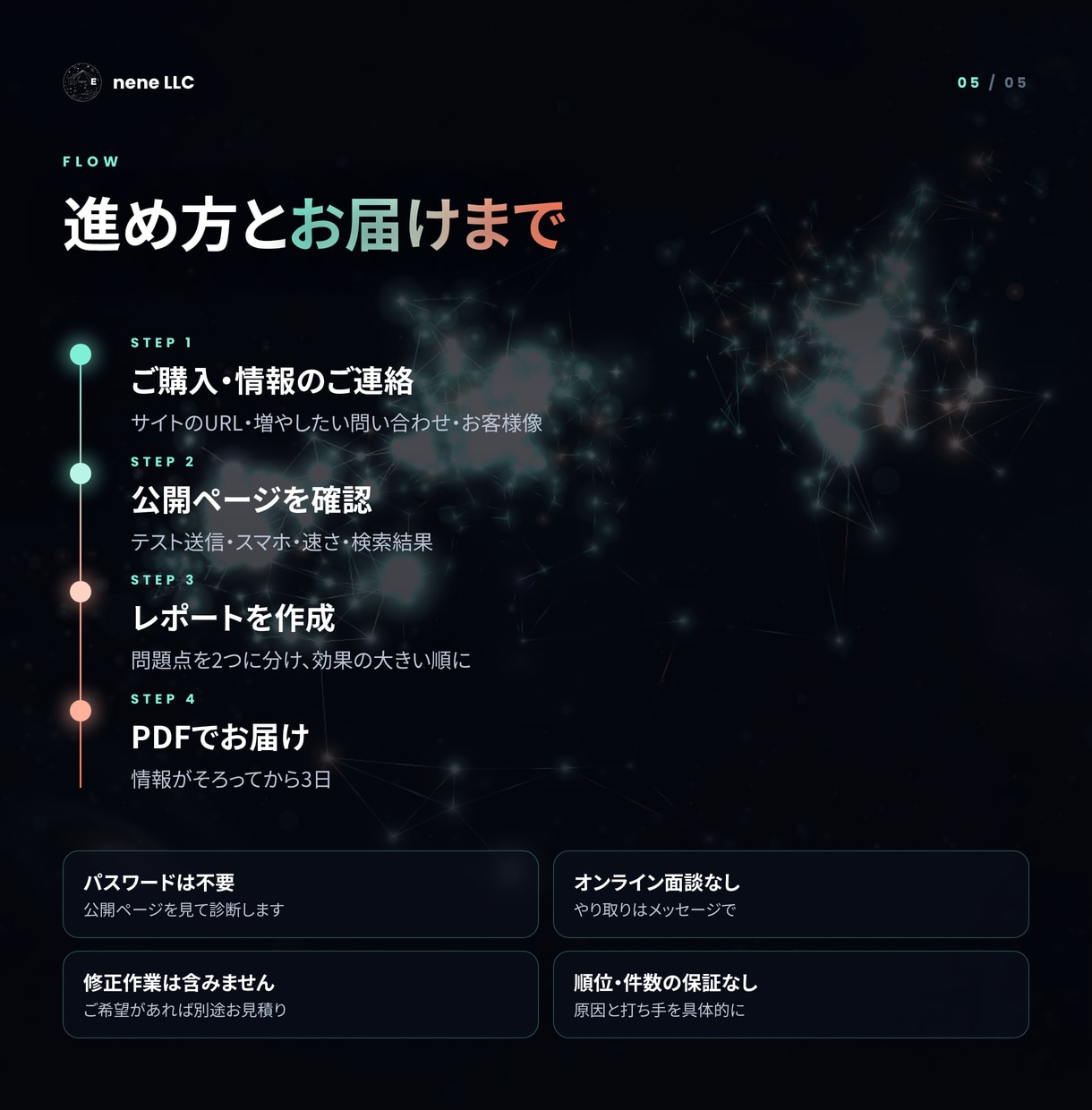 問い合わせが来ないサイトの原因を診断します 「届く・伝わる・申し込める」を確かめ、直す順番をお渡し イメージ5
