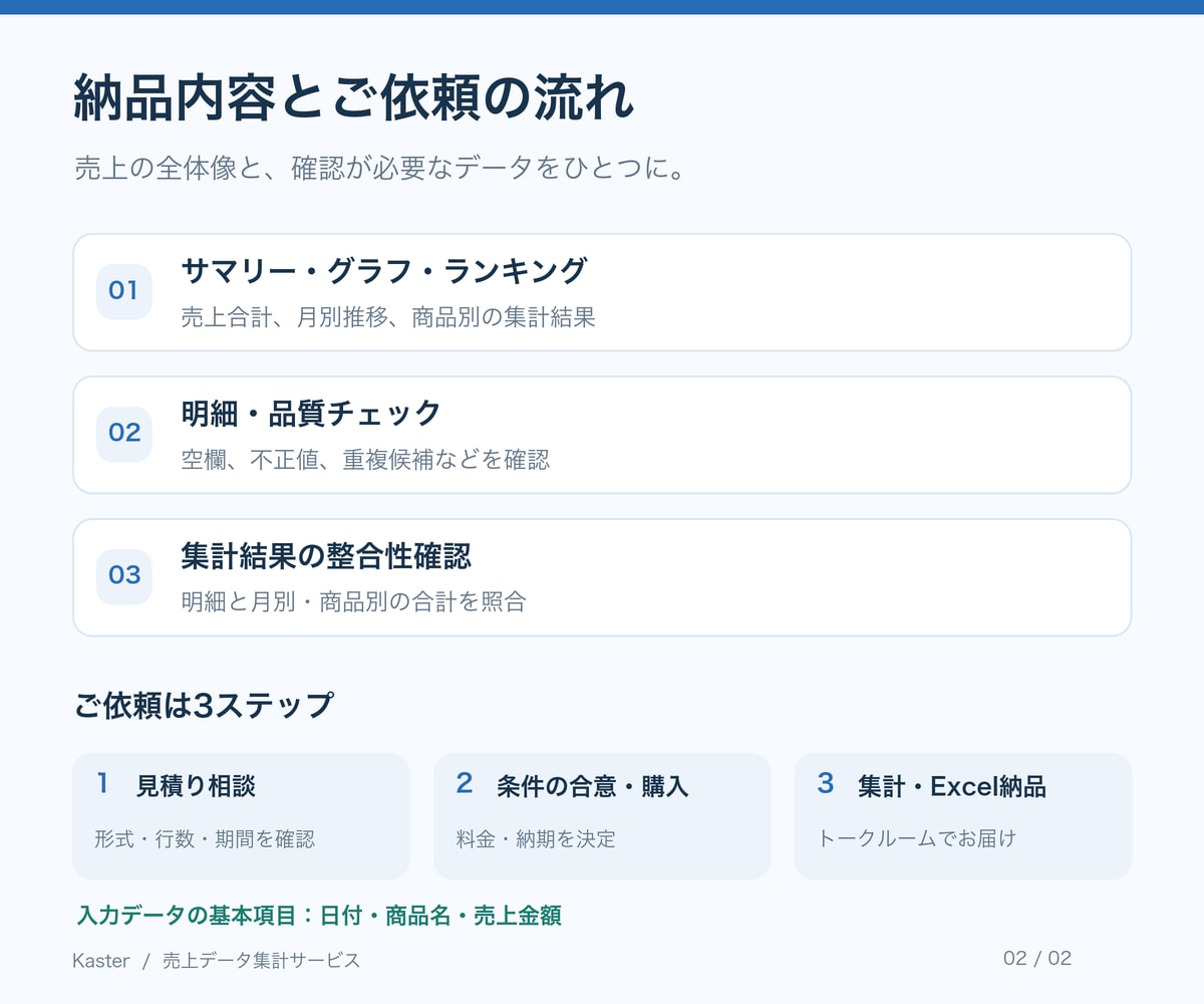Excel・CSV売上データを集計・グラフ化します 月別の売上推移と商品ランキングをExcelで見える化 イメージ2