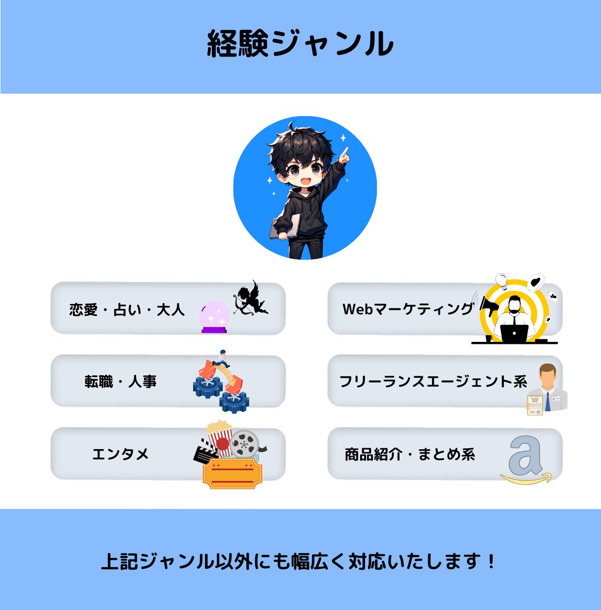 SEO1位を複数執筆した僕がブログ記事を作成します ブログに時間をかけられない方へSEO上位と資産となるブログを イメージ3