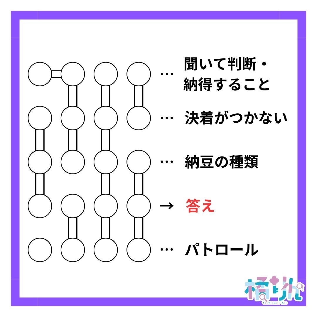 要望に合わせて謎解き問題を作ります SNSや販促、イベントにあったオーターメイド問題を作ります イメージ7