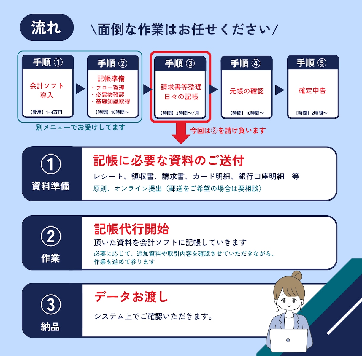 freeeでの記帳代行いたします 経理実務10年！丸投げでかまいません イメージ2