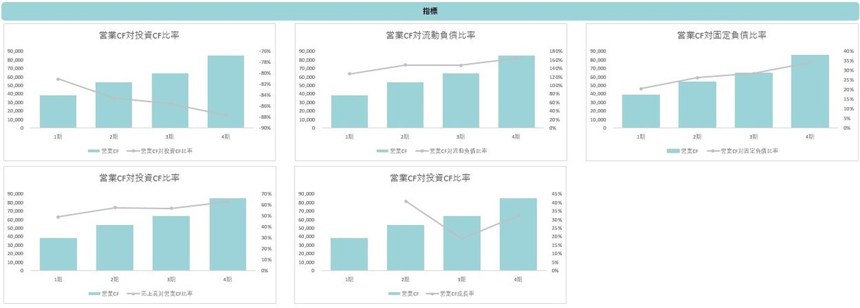 簡易財務分析【4年】のテンプレートを提供しますます 面倒な財務分析も一瞬で終わりにしましょう イメージ4