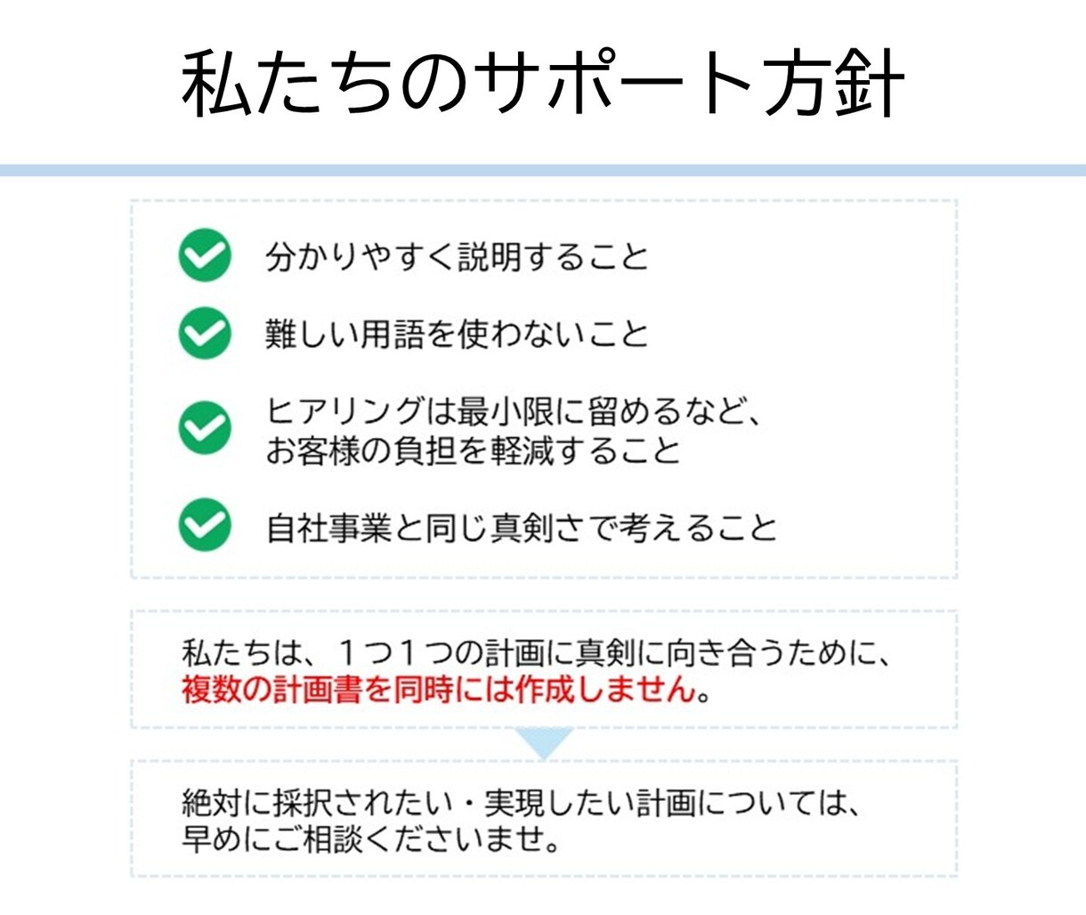 全国各種補助金の申請をサポートします 申請相談も、計画書の作成・添削も、ご相談ください。 イメージ3