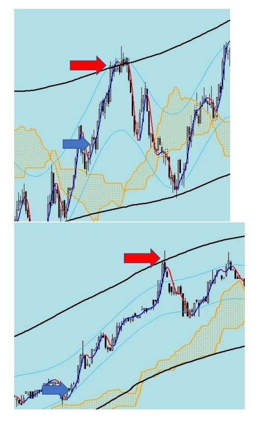 無裁量FXスキャルピング手法独自インジで攻略します スキャルピングを無裁量で攻略します。独自インジケーター配布 イメージ3