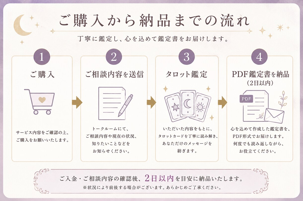 タロット鑑定書をお届けします 今のあなたに必要な言葉を鑑定書にてお届けします イメージ1