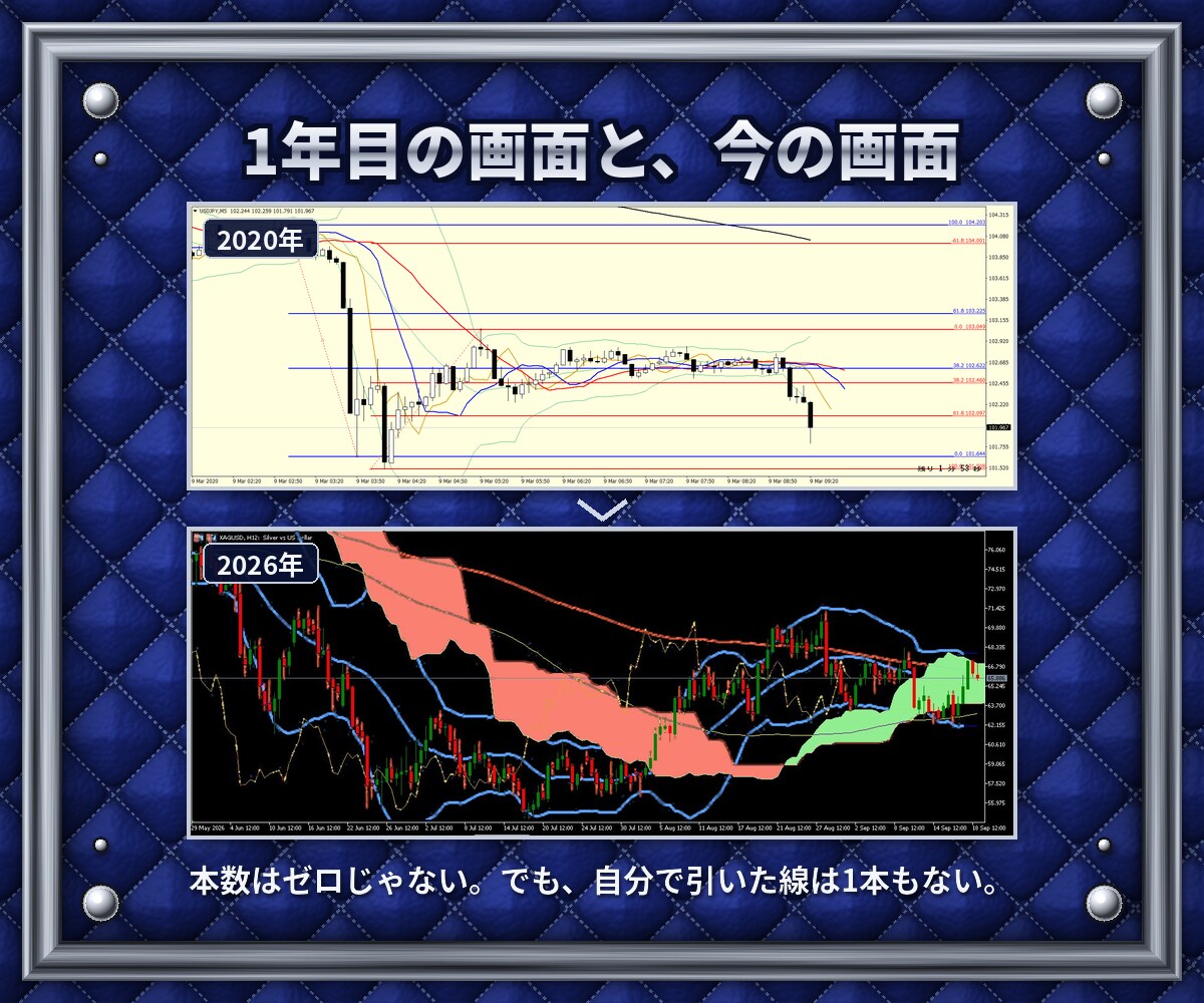 チャートから線を減らす判断基準を教えます インジは足しません。捨てる基準だけを渡します イメージ3