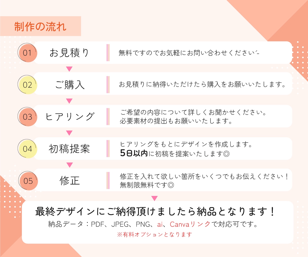 6000円で！低価格だけど高品質チラシ作ります Chat GPTの画像を編集可データにも◎　修正無制限無料 イメージ4