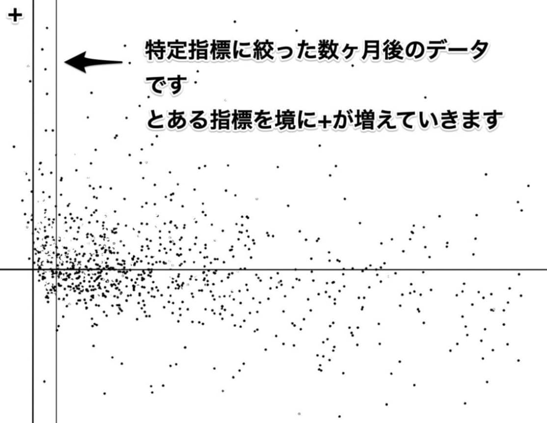 株で専業トレーダーになるための方法を全て提供します 株で生計を立てている私のノウハウを全て伝授します イメージ3